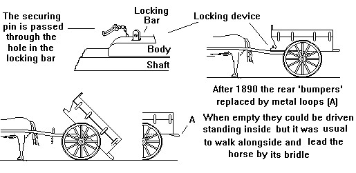 Tip cart